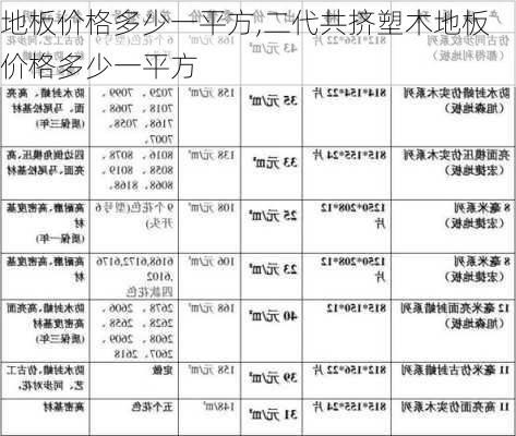 地板价格多少一平方,二代共挤塑木地板价格多少一平方