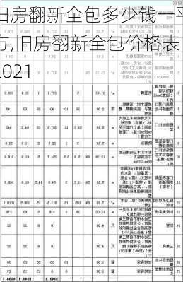 旧房翻新全包多少钱一平方,旧房翻新全包价格表2021