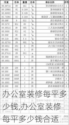 办公室装修每平多少钱,办公室装修每平多少钱合适