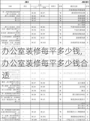 办公室装修每平多少钱,办公室装修每平多少钱合适