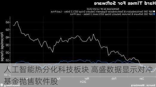 人工智能热分化科技板块 高盛数据显示对冲基金抛售软件股