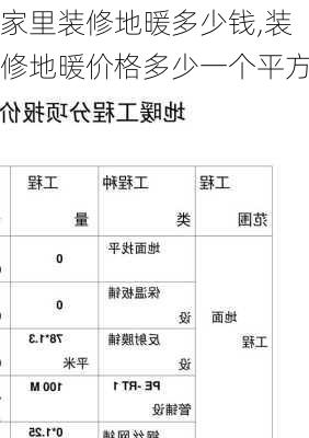 家里装修地暖多少钱,装修地暖价格多少一个平方