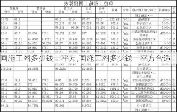 画施工图多少钱一平方,画施工图多少钱一平方合适