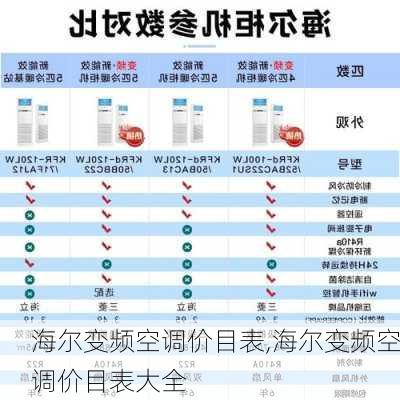 海尔变频空调价目表,海尔变频空调价目表大全