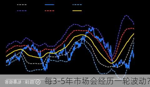 每3-5年市场会经历一轮波动？