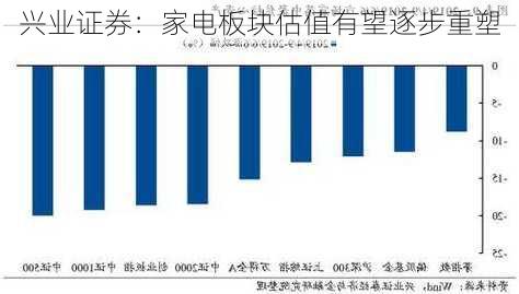 兴业证券：家电板块估值有望逐步重塑