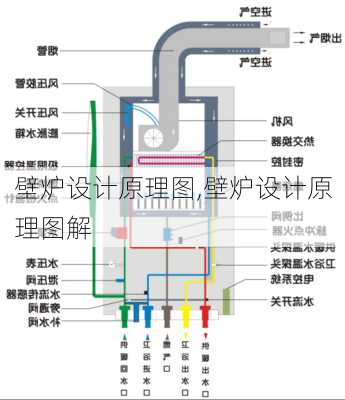 壁炉设计原理图,壁炉设计原理图解