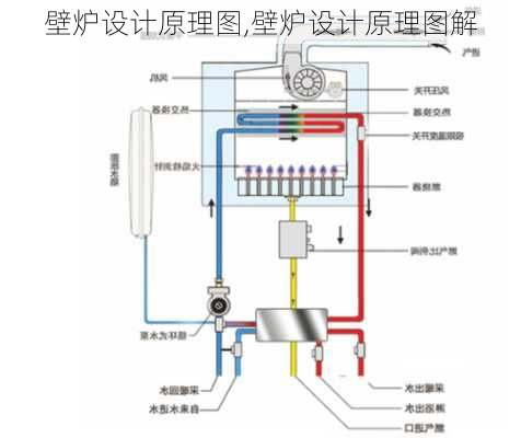 壁炉设计原理图,壁炉设计原理图解