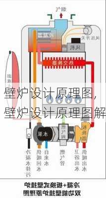 壁炉设计原理图,壁炉设计原理图解