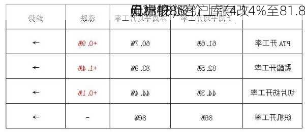 申洲
(02313)股价上涨4.14%至81.8
元：核心客户库存改
，中银
目标价86
元