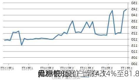 申洲
(02313)股价上涨4.14%至81.8
元：核心客户库存改
，中银
目标价86
元