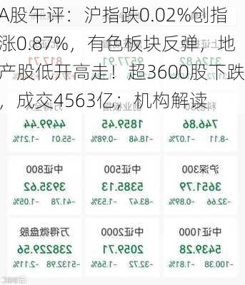 A股午评：沪指跌0.02%创指涨0.87%，有色板块反弹，地产股低开高走！超3600股下跌，成交4563亿；机构解读