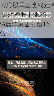 内房股早盘全线走高 金辉控股上涨25%远洋集团涨超16%