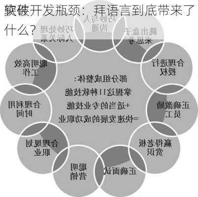 突破
软件开发瓶颈：拜语言到底带来了什么？