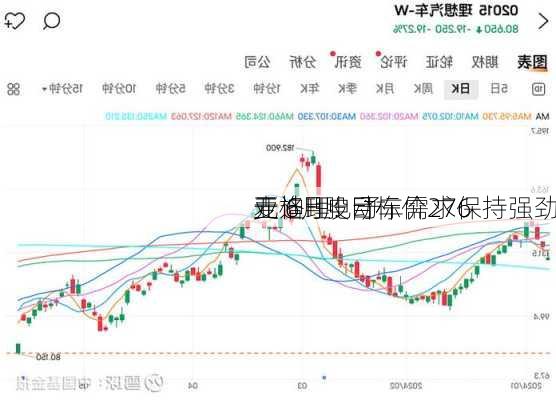 麦格理：予
亚迪H股目标价276
元 6月电动车需求保持强劲