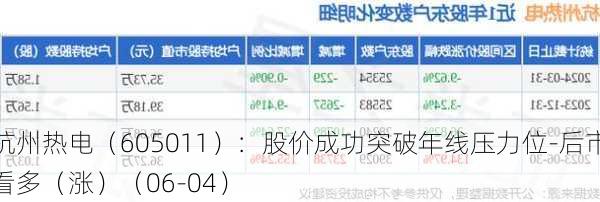 杭州热电（605011）：股价成功突破年线压力位-后市看多（涨）（06-04）
