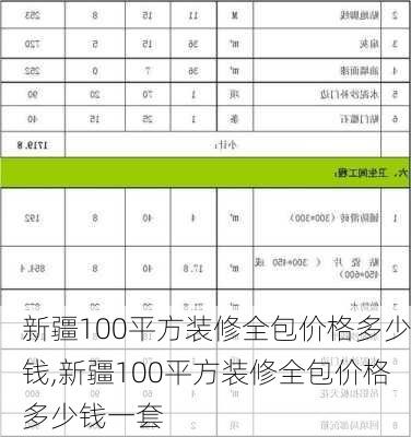 新疆100平方装修全包价格多少钱,新疆100平方装修全包价格多少钱一套