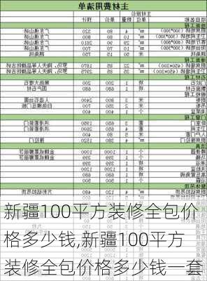 新疆100平方装修全包价格多少钱,新疆100平方装修全包价格多少钱一套