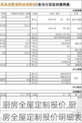 厨房全屋定制报价,厨房全屋定制报价明细表