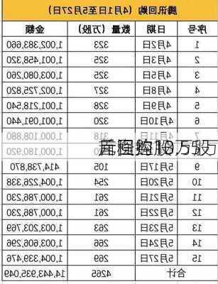 首程控股
斥资约13.55万
元回购10万股