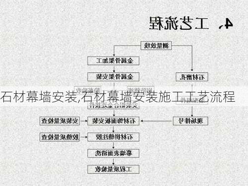 石材幕墙安装,石材幕墙安装施工工艺流程