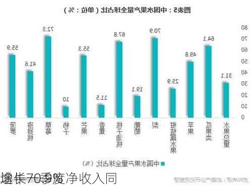 途牛一季度净收入同
增长70.9%