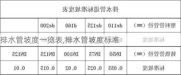 排水管坡度一览表,排水管坡度标准