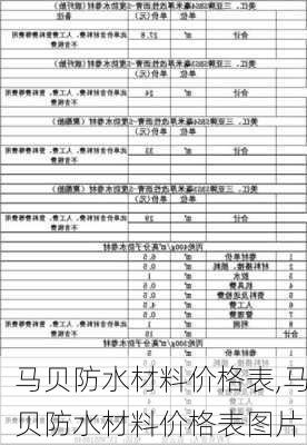 马贝防水材料价格表,马贝防水材料价格表图片