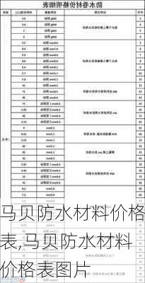 马贝防水材料价格表,马贝防水材料价格表图片