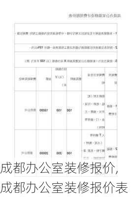 成都办公室装修报价,成都办公室装修报价表