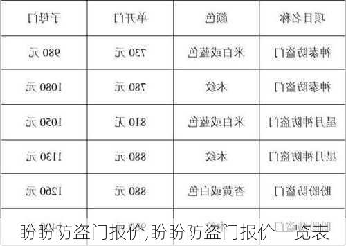 盼盼防盗门报价,盼盼防盗门报价一览表