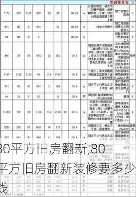 80平方旧房翻新,80平方旧房翻新装修要多少钱