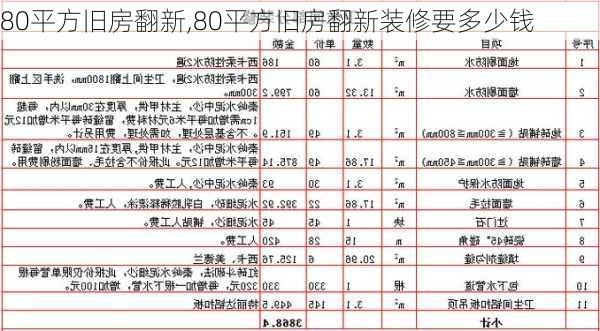 80平方旧房翻新,80平方旧房翻新装修要多少钱