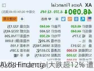 Axos Financial大跌超12% 遭
机构Hindeng
