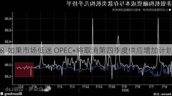 R
：如果市场低迷 OPEC+将取消第四季度供应增加计划