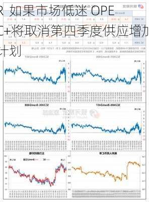 R
：如果市场低迷 OPEC+将取消第四季度供应增加计划