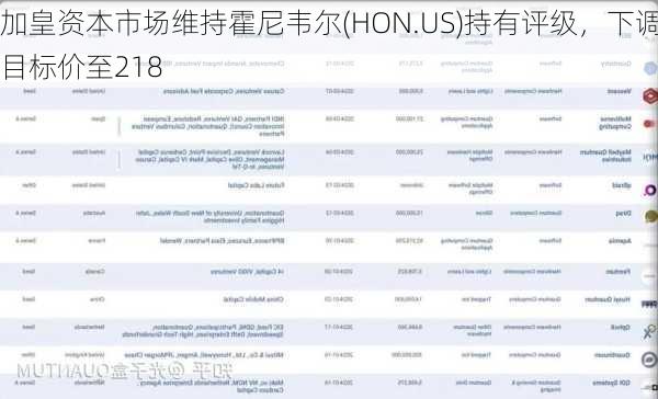 加皇资本市场维持霍尼韦尔(HON.US)持有评级，下调目标价至218
