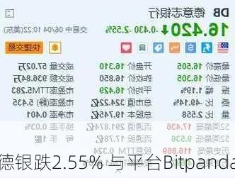 德银跌2.55% 与平台Bitpanda
