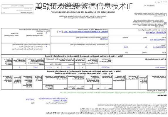 美银证券维持繁德信息技术(F
.US)买入评级