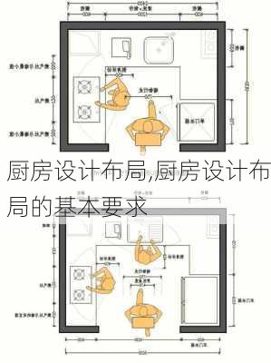 厨房设计布局,厨房设计布局的基本要求