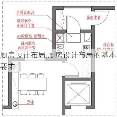 厨房设计布局,厨房设计布局的基本要求