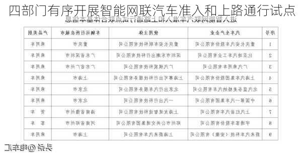 四部门有序开展智能网联汽车准入和上路通行试点