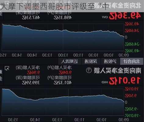 大摩下调墨西哥股市评级至“中
”