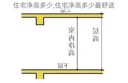 住宅净高多少,住宅净高多少最舒适