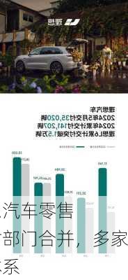 全力
！理想汽车零售和交付部门合并，多家动刀
营销体系