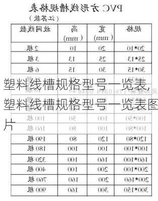 塑料线槽规格型号一览表,塑料线槽规格型号一览表图片