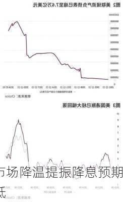 劳动力市场降温提振降息预期 美债
继续走低