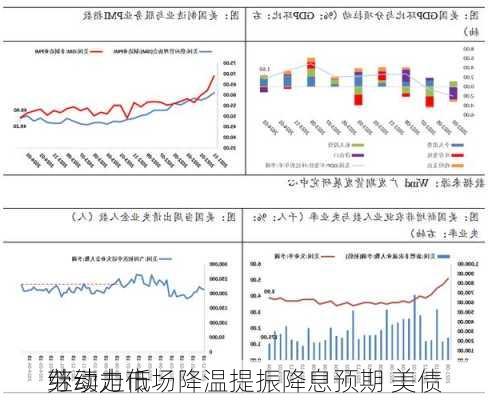 劳动力市场降温提振降息预期 美债
继续走低