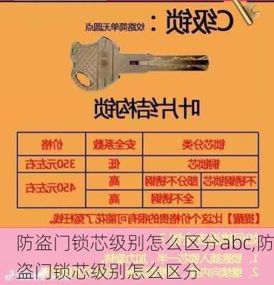 防盗门锁芯级别怎么区分abc,防盗门锁芯级别怎么区分