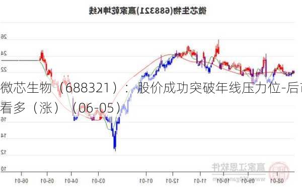 微芯生物（688321）：股价成功突破年线压力位-后市看多（涨）（06-05）